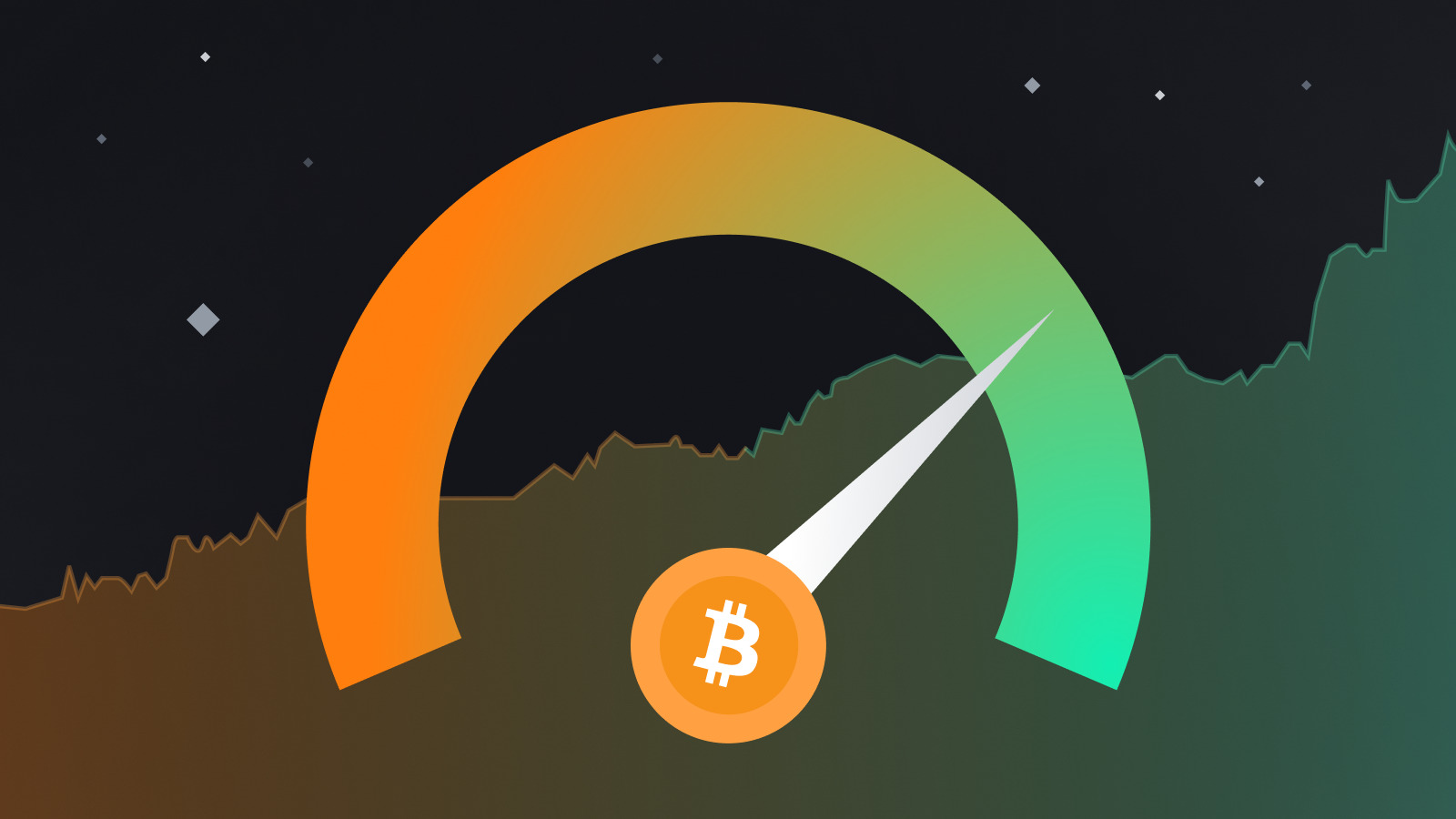 btc fear and greed index