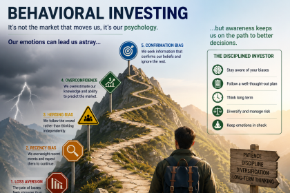Behavioral Investing