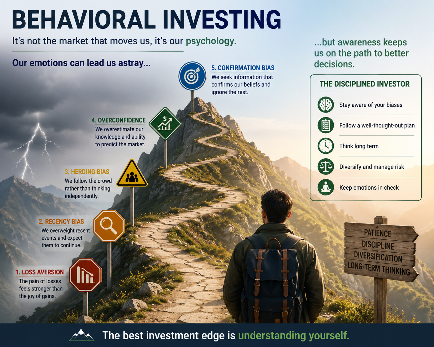 Behavioral Investing